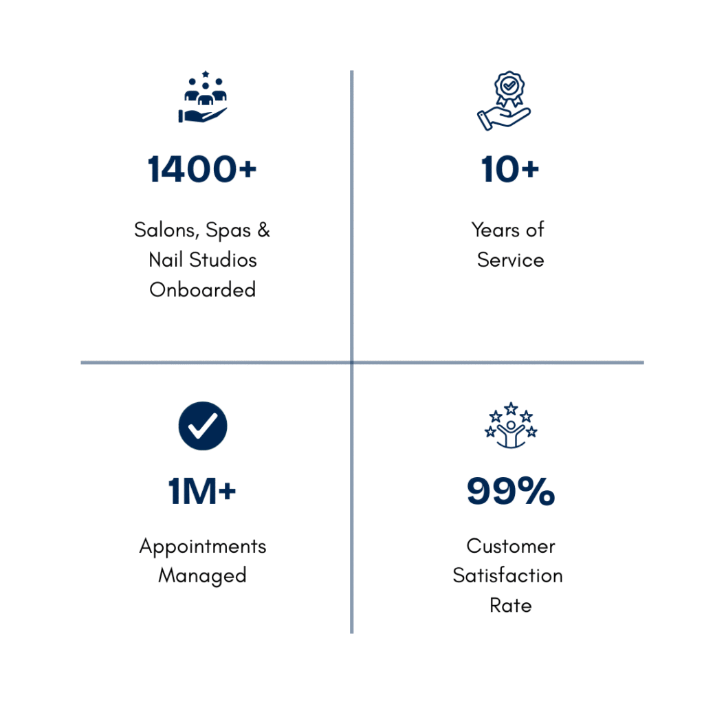 Trusted Salon Software in India